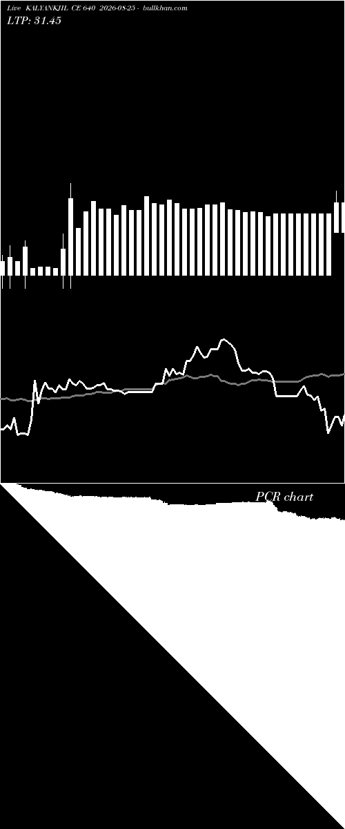  option chart KALYANKJIL CE 640 2026-08-25 