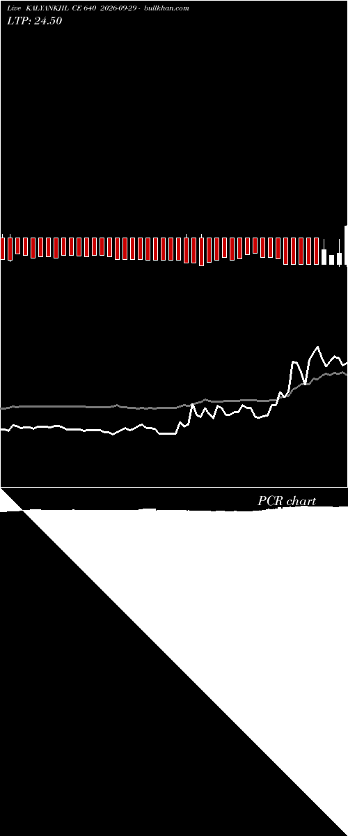  option chart KALYANKJIL CE 640 2026-09-29 