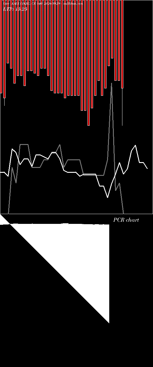  option chart KALYANKJIL CE 640 2026-09-29 