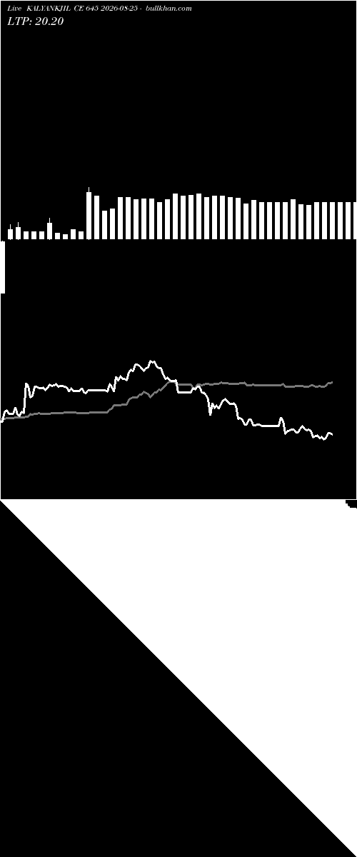  option chart KALYANKJIL CE 645 2026-08-25 