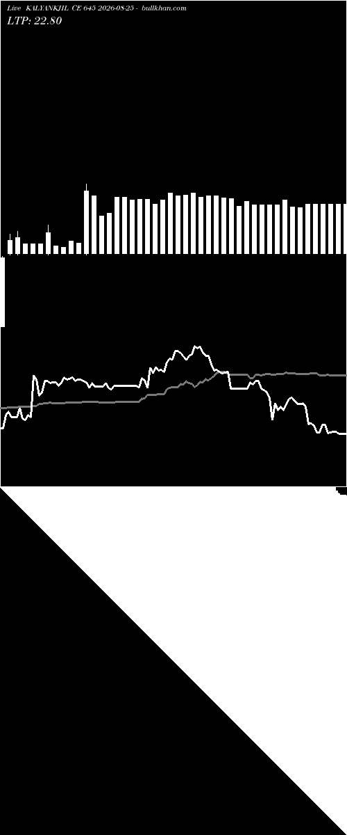  option chart KALYANKJIL CE 645 2026-08-25 