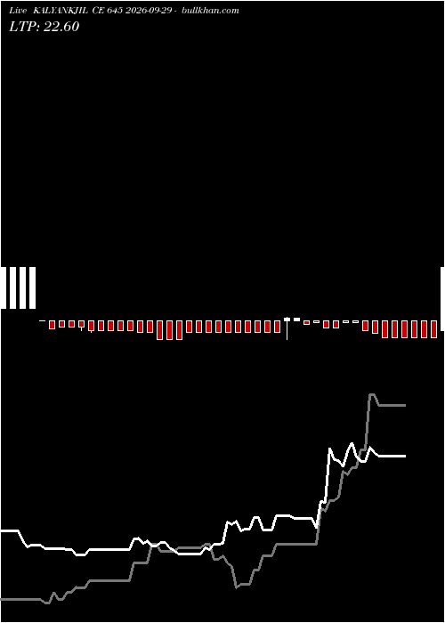  option chart KALYANKJIL CE 645 2026-09-29 