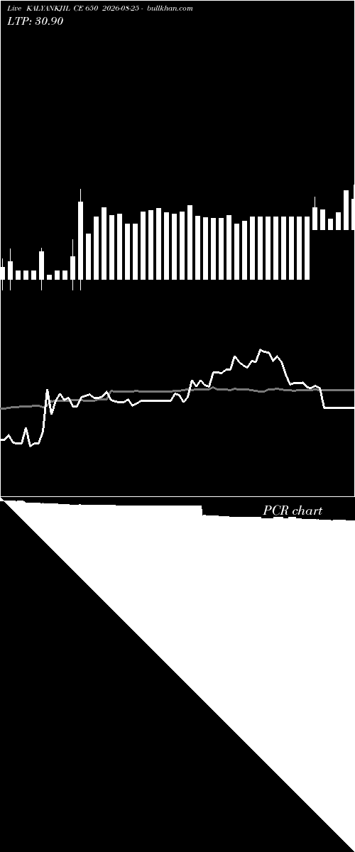  option chart KALYANKJIL CE 650 2026-08-25 