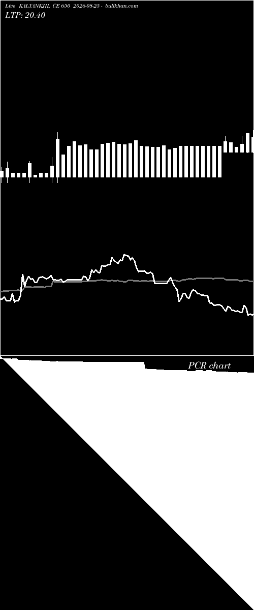 option chart KALYANKJIL CE 650 2026-08-25 