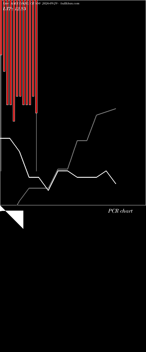  option chart KALYANKJIL CE 650 2026-09-29 