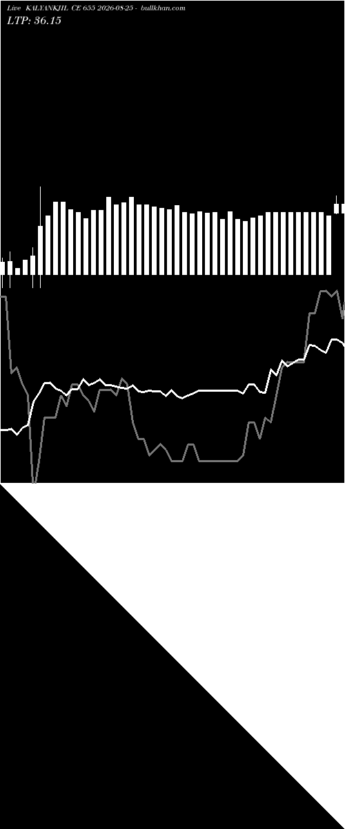  option chart KALYANKJIL CE 655 2026-08-25 