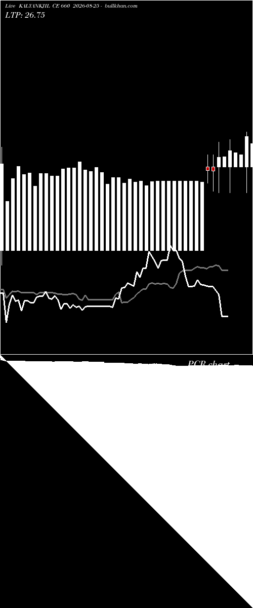  option chart KALYANKJIL CE 660 2026-08-25 