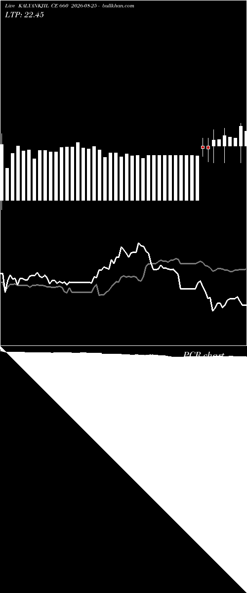  option chart KALYANKJIL CE 660 2026-08-25 