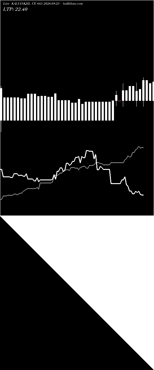  option chart KALYANKJIL CE 665 2026-08-25 