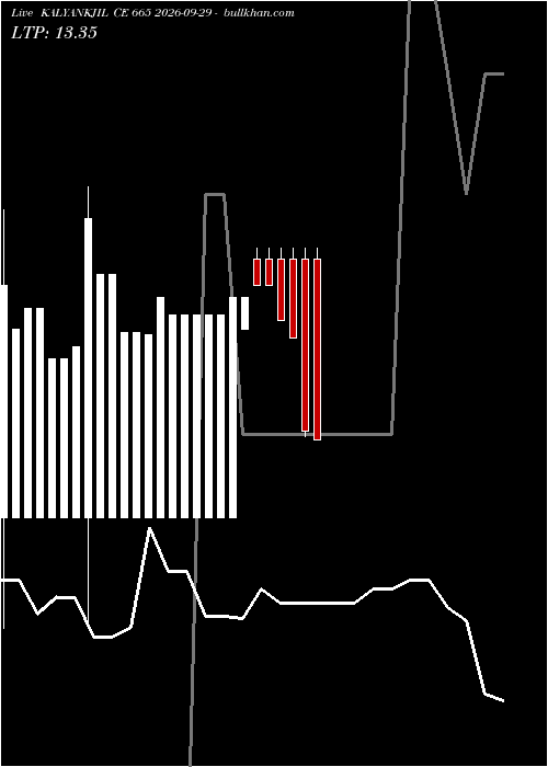  option chart KALYANKJIL CE 665 2026-09-29 