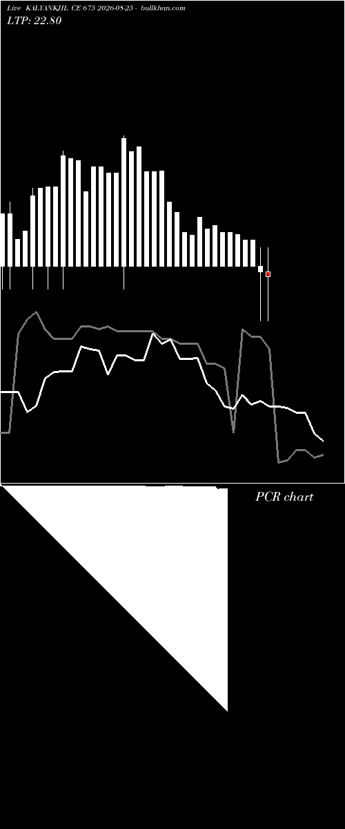  option chart KALYANKJIL CE 675 2026-08-25 