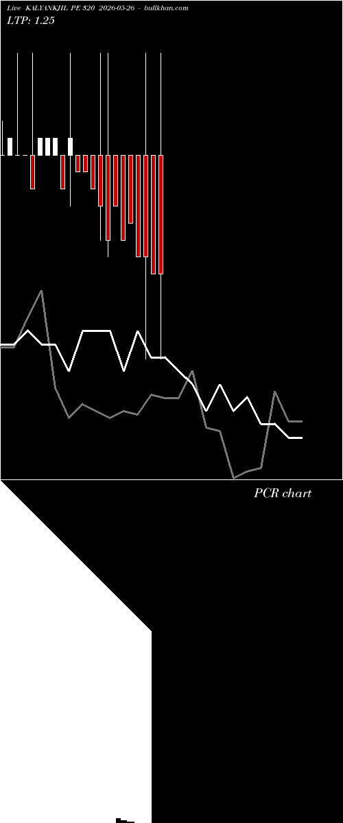  option chart KALYANKJIL PE 320 2026-05-26 