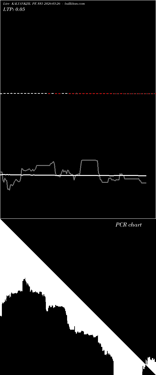  option chart KALYANKJIL PE 335 2026-05-26 