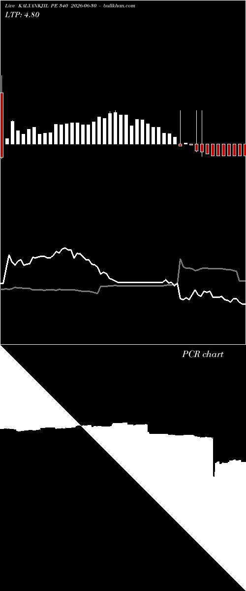  option chart KALYANKJIL PE 340 2026-06-30 