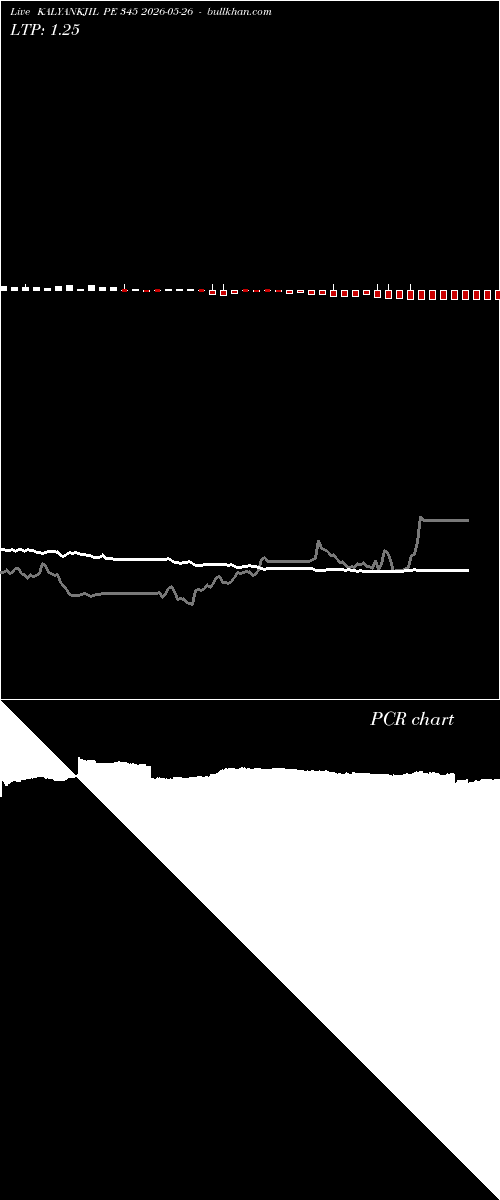  option chart KALYANKJIL PE 345 2026-05-26 