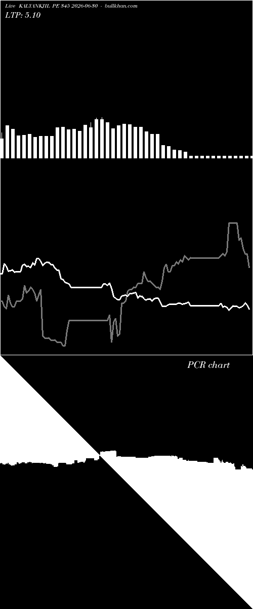  option chart KALYANKJIL PE 345 2026-06-30 