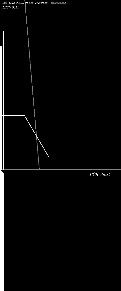  option chart KALYANKJIL PE 350 2026-03-30 