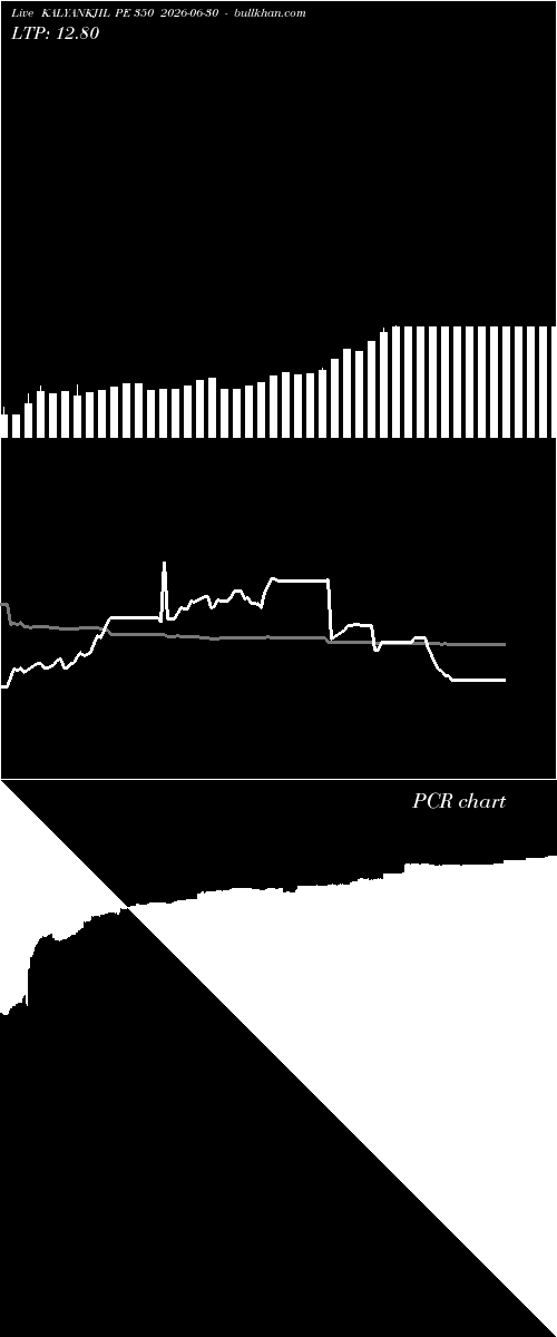  option chart KALYANKJIL PE 350 2026-06-30 