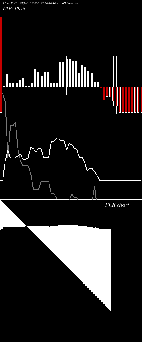  option chart KALYANKJIL PE 350 2026-06-30 