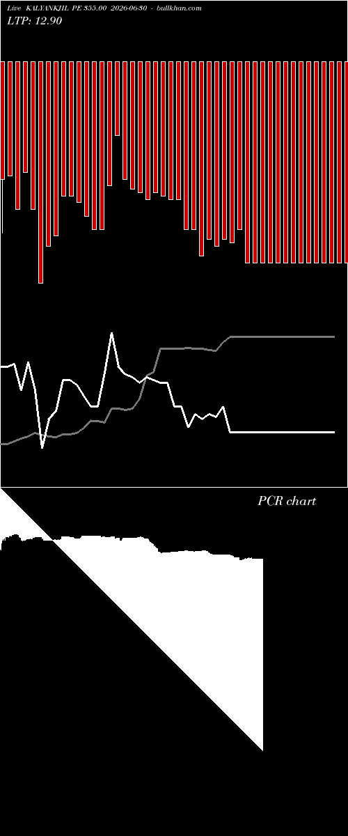 option chart KALYANKJIL PE 355.00 2026-06-30 