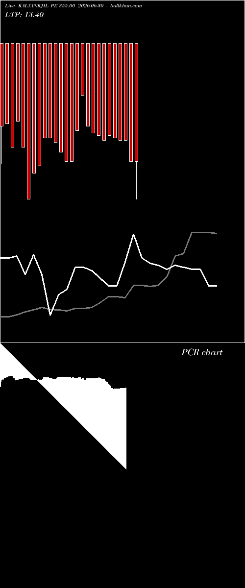  option chart KALYANKJIL PE 355.00 2026-06-30 