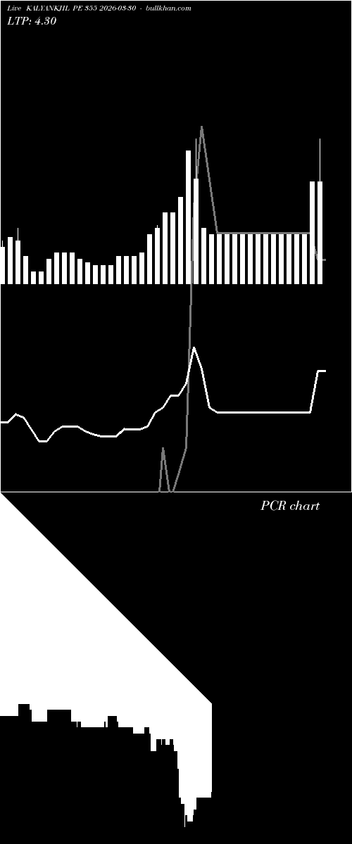  option chart KALYANKJIL PE 355 2026-03-30 