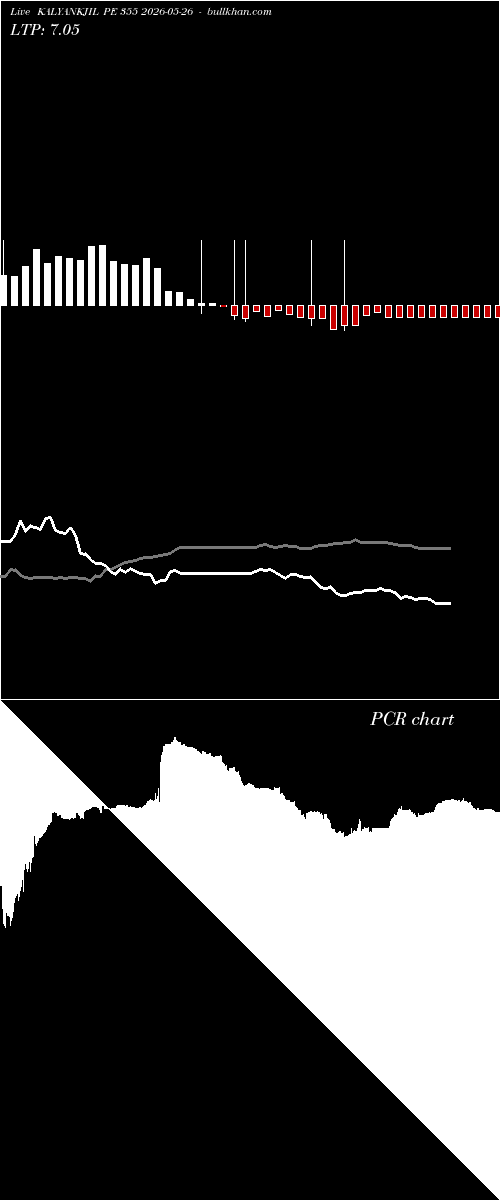  option chart KALYANKJIL PE 355 2026-05-26 