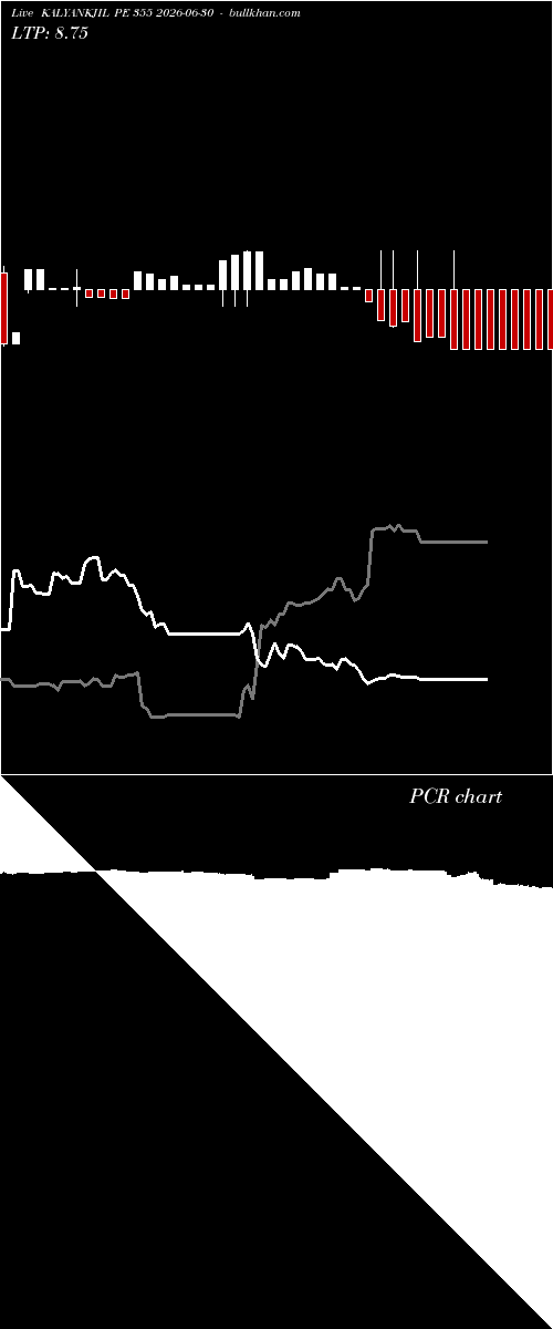  option chart KALYANKJIL PE 355 2026-06-30 