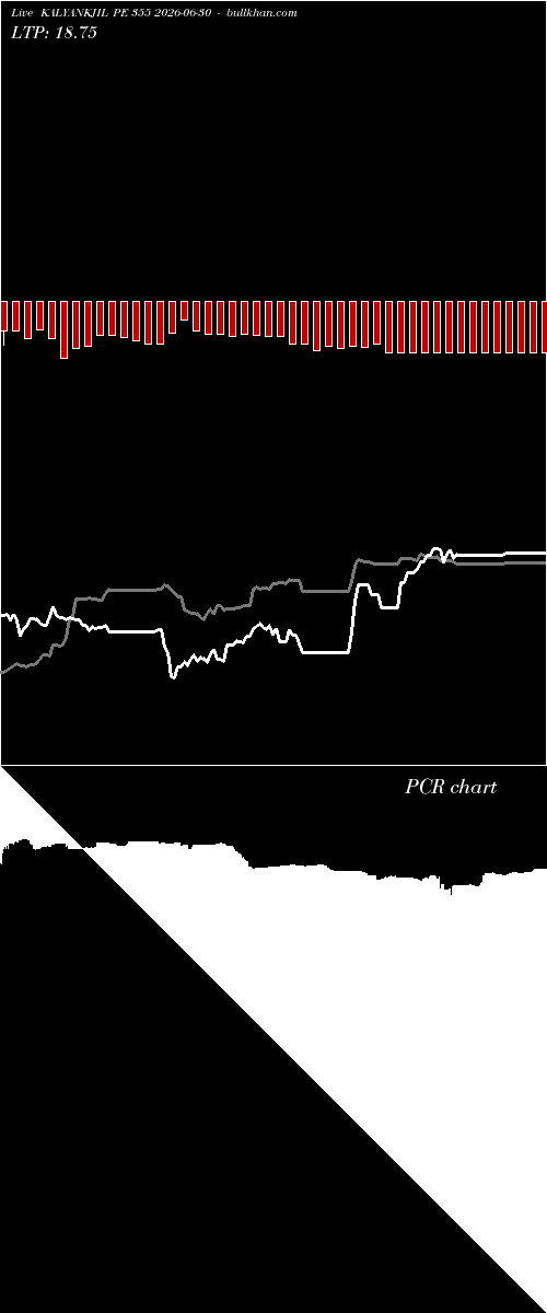  option chart KALYANKJIL PE 355 2026-06-30 
