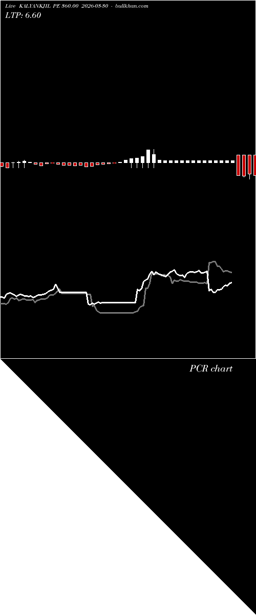  option chart KALYANKJIL PE 360.00 2026-03-30 