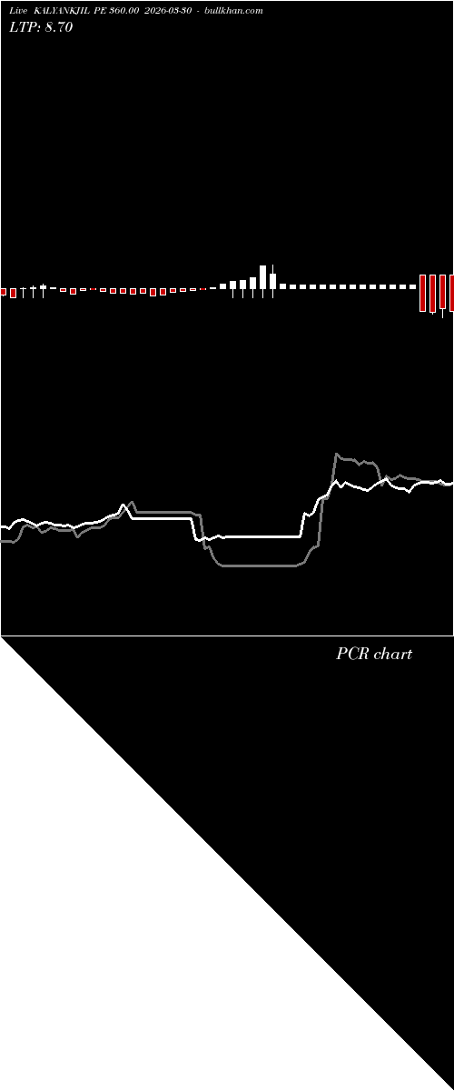  option chart KALYANKJIL PE 360.00 2026-03-30 