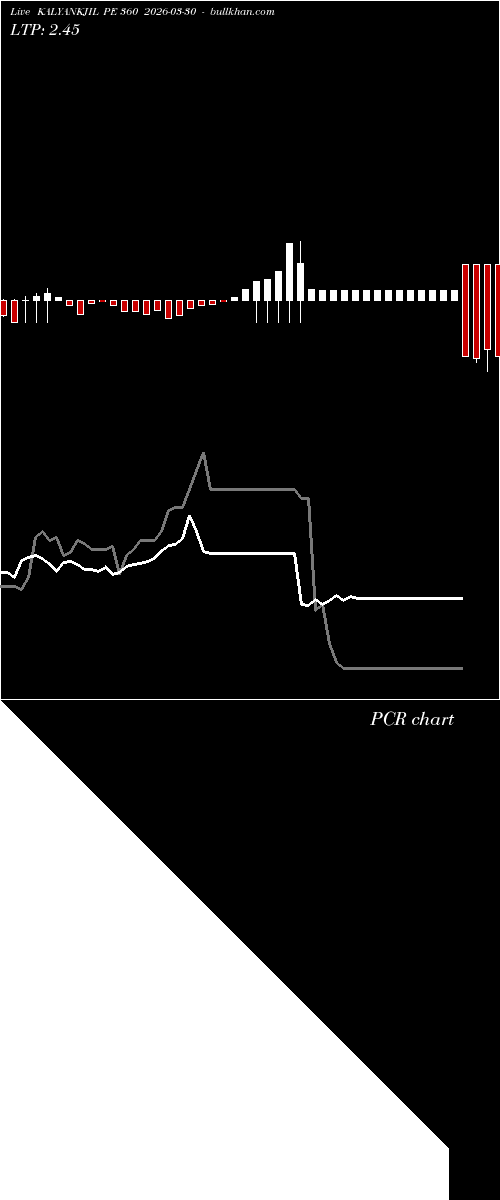  option chart KALYANKJIL PE 360 2026-03-30 