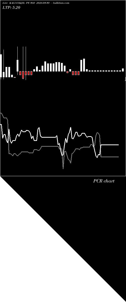  option chart KALYANKJIL PE 360 2026-03-30 