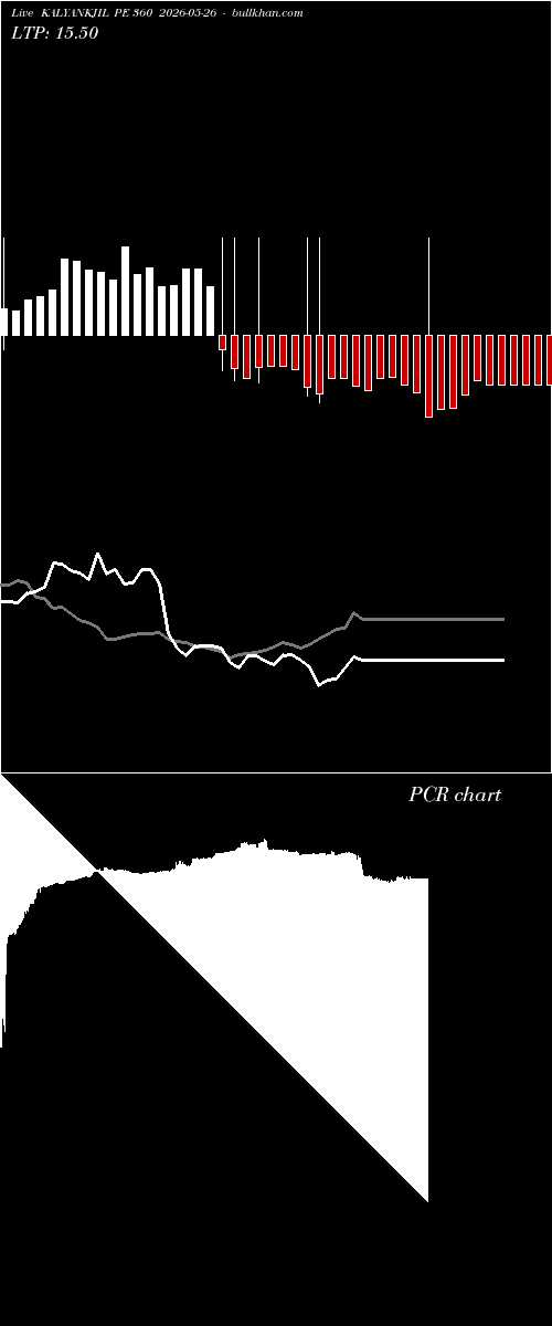  option chart KALYANKJIL PE 360 2026-05-26 