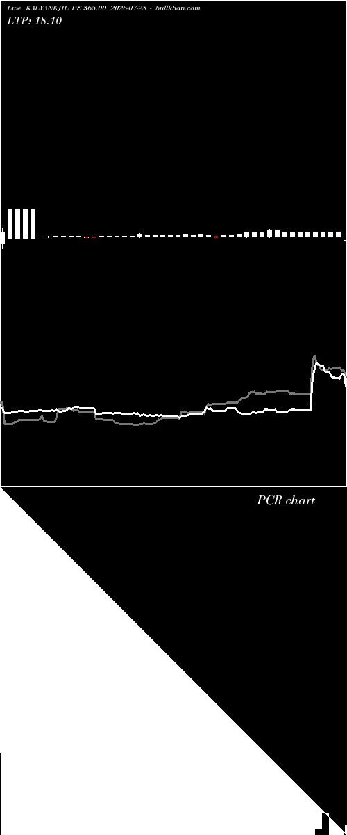  option chart KALYANKJIL PE 365.00 2026-07-28 