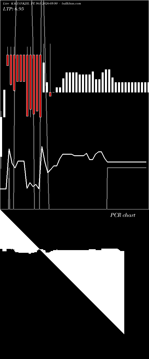  option chart KALYANKJIL PE 365 2026-03-30 
