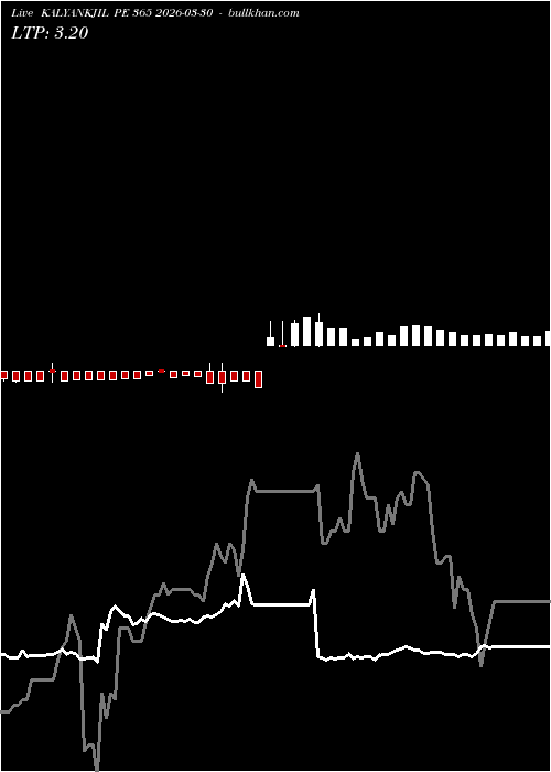  option chart KALYANKJIL PE 365 2026-03-30 