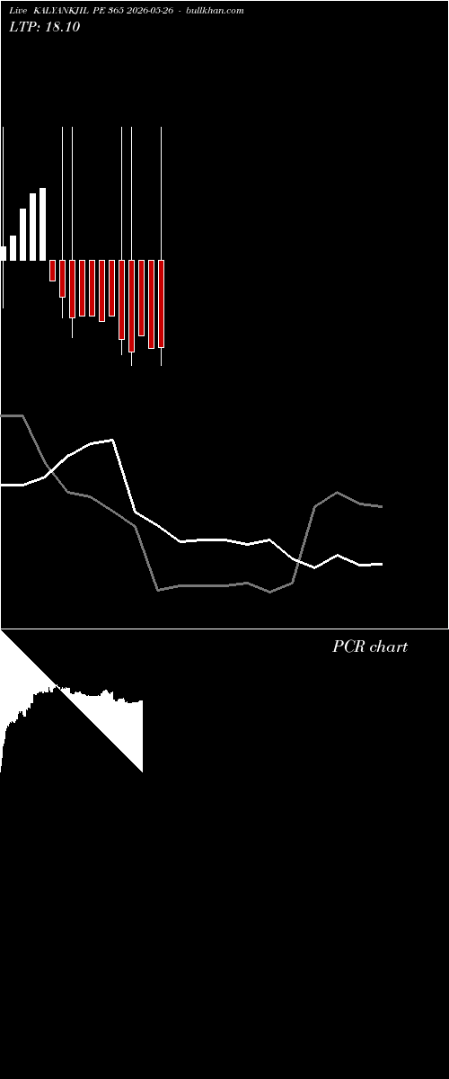  option chart KALYANKJIL PE 365 2026-05-26 
