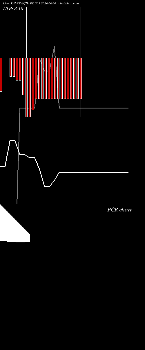  option chart KALYANKJIL PE 365 2026-06-30 