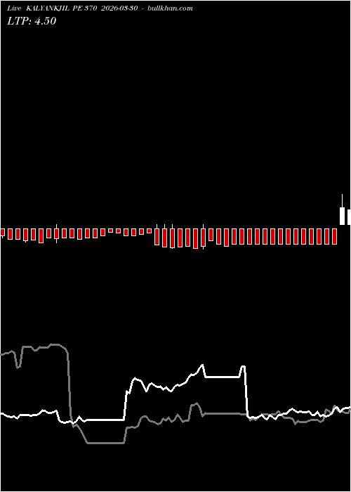  option chart KALYANKJIL PE 370 2026-03-30 
