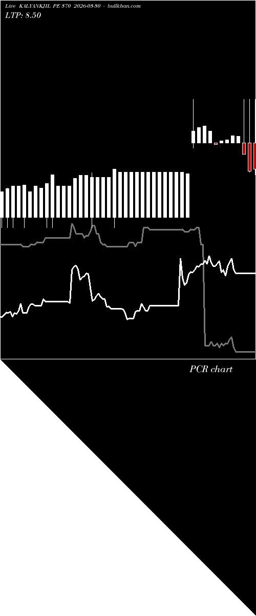  option chart KALYANKJIL PE 370 2026-03-30 