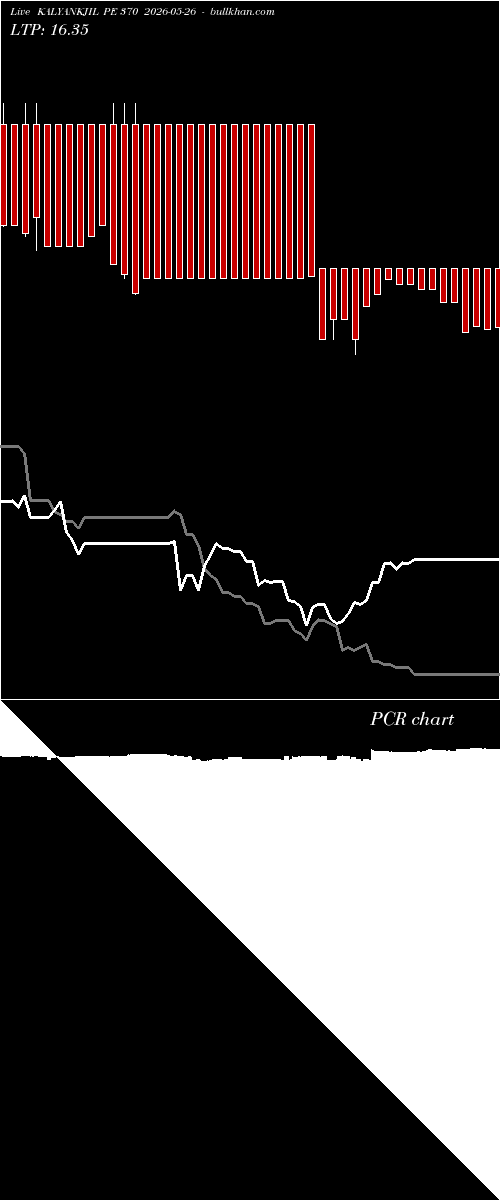  option chart KALYANKJIL PE 370 2026-05-26 