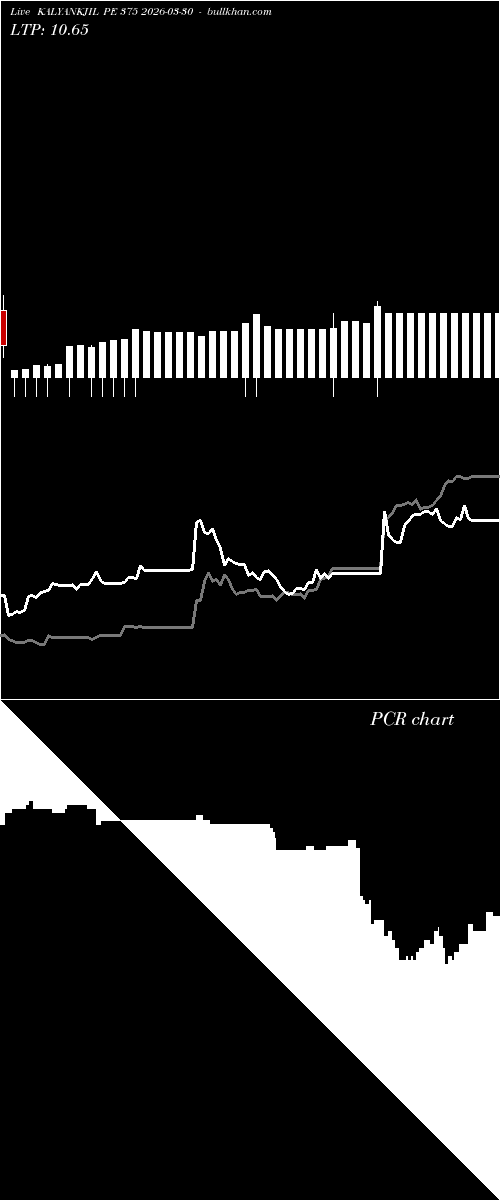  option chart KALYANKJIL PE 375 2026-03-30 