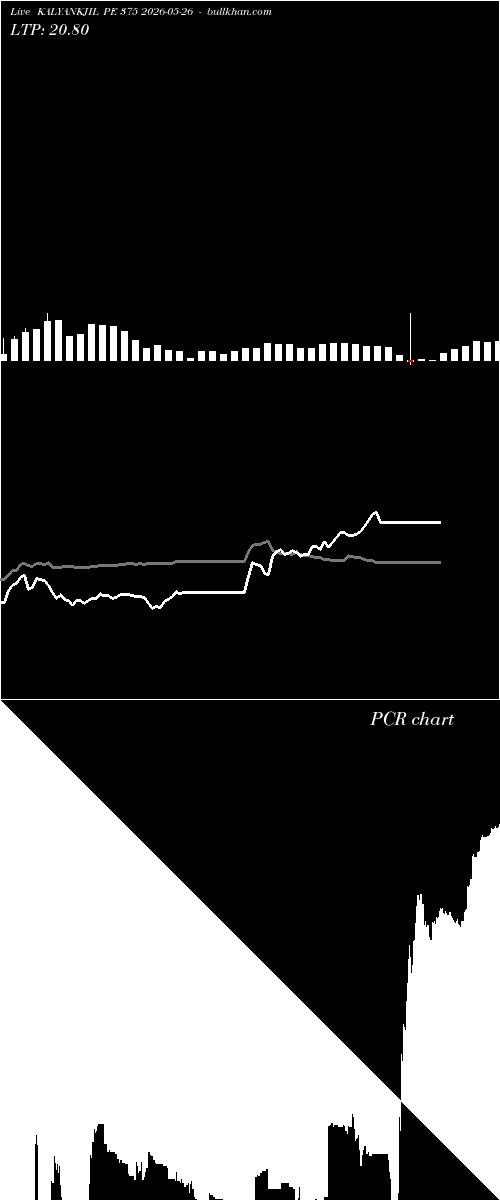  option chart KALYANKJIL PE 375 2026-05-26 