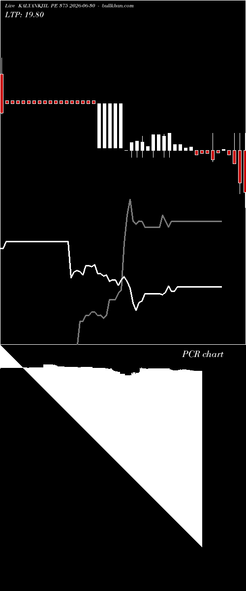  option chart KALYANKJIL PE 375 2026-06-30 