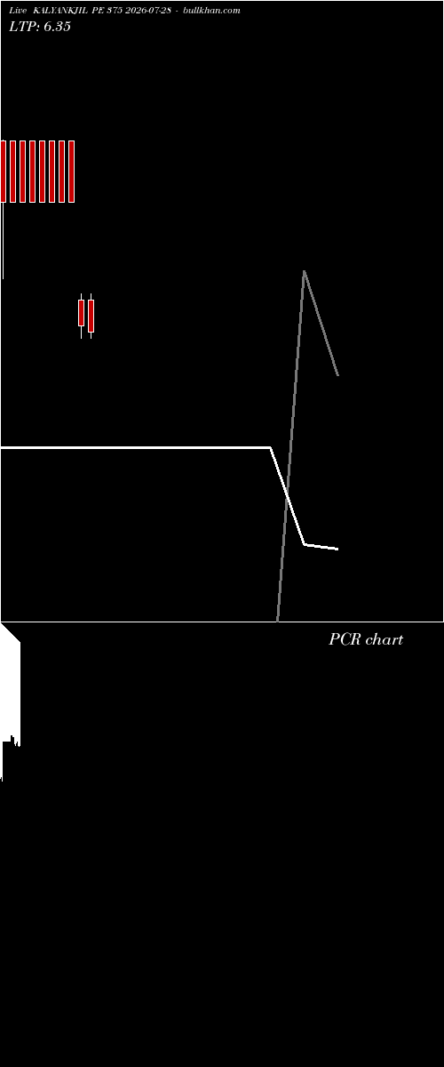  option chart KALYANKJIL PE 375 2026-07-28 
