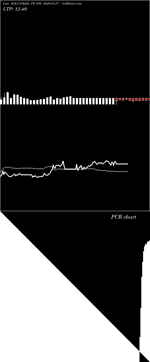  option chart KALYANKJIL PE 380 2026-01-27 