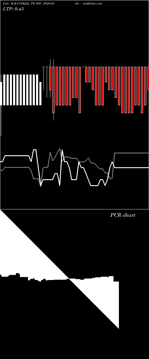  option chart KALYANKJIL PE 380 2026-02-24 