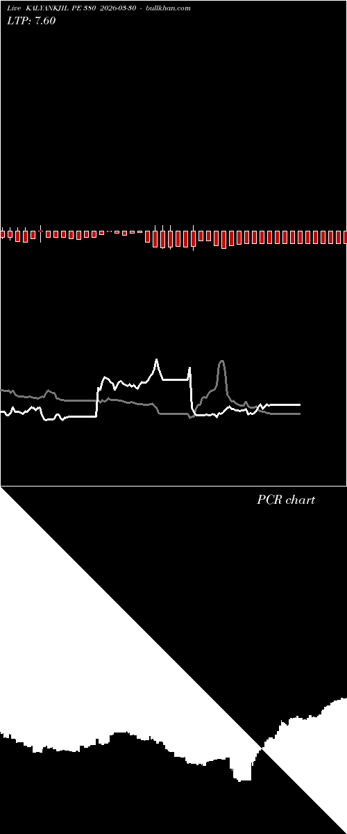  option chart KALYANKJIL PE 380 2026-03-30 