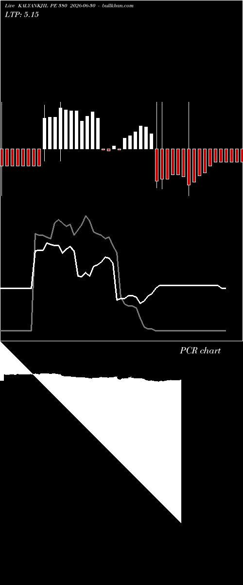  option chart KALYANKJIL PE 380 2026-06-30 